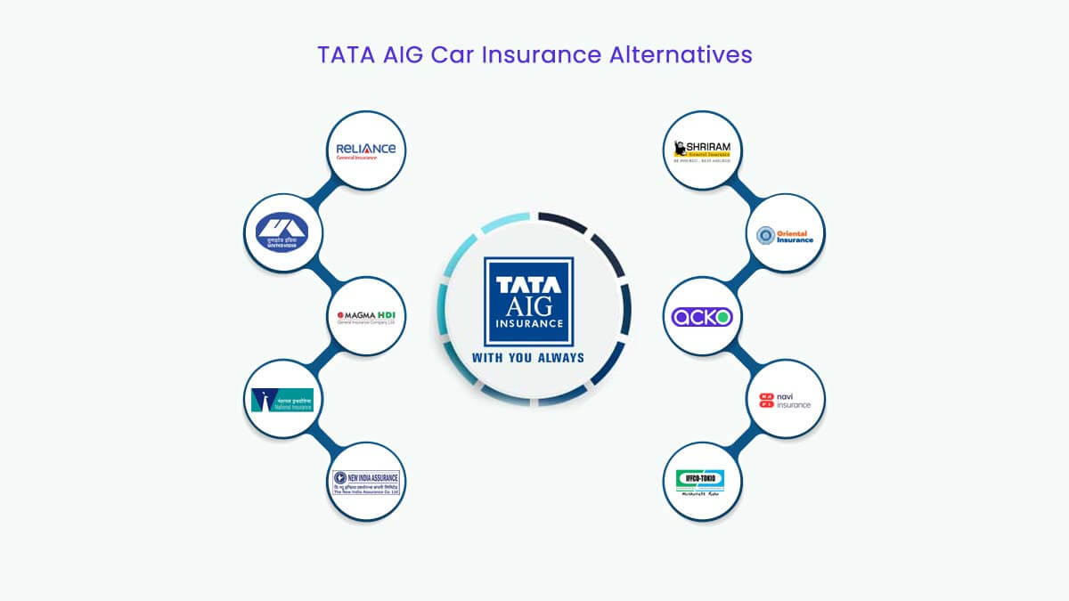 Top 12 TATA AIG Car Insurance Alternatives 12 - PolicyBachat