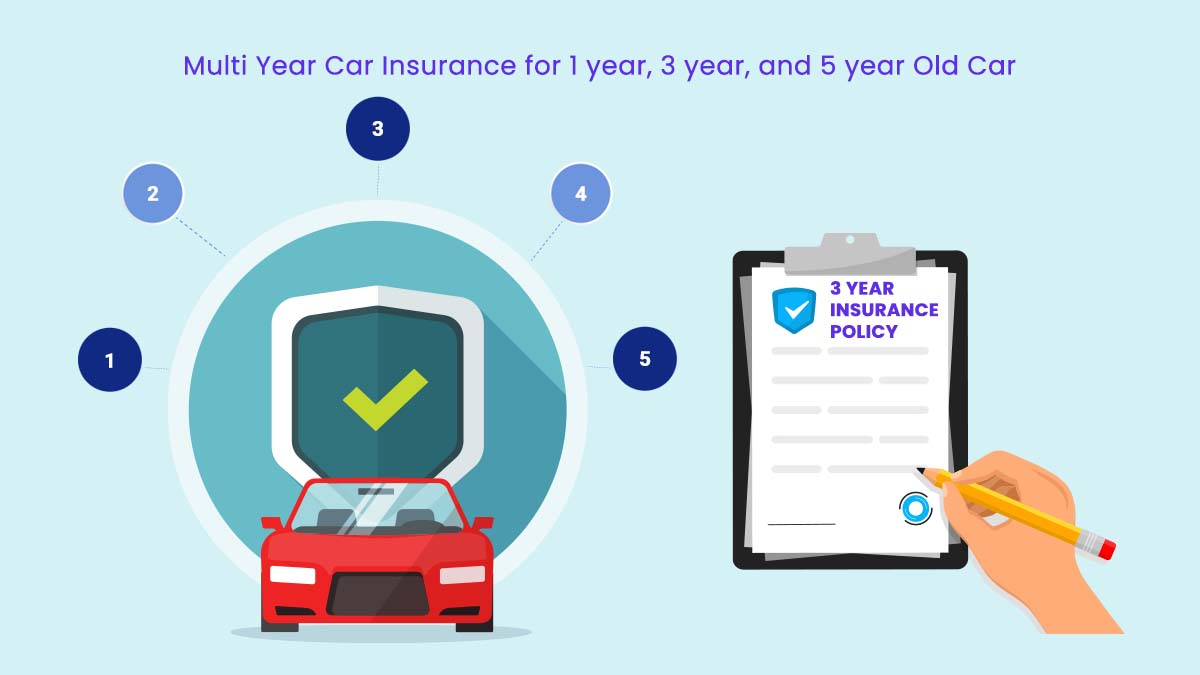 Image of Multi Year Car Insurance for 1 year, 3 year, and 5 year Old Car