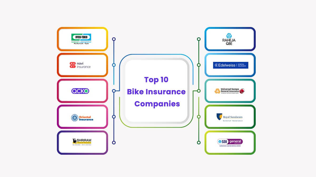 Top 10 Best Bike Insurance Companies in India