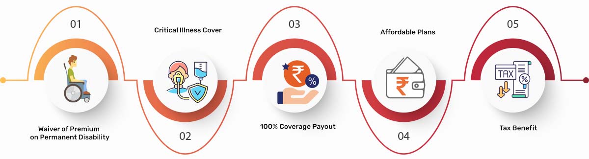 ICICI Prudential Life Insurance Benefits