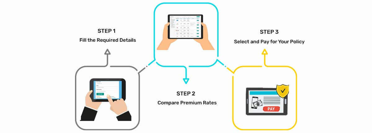 How to Buy ICICI Pru Life Insurance Online at PolicyBachat