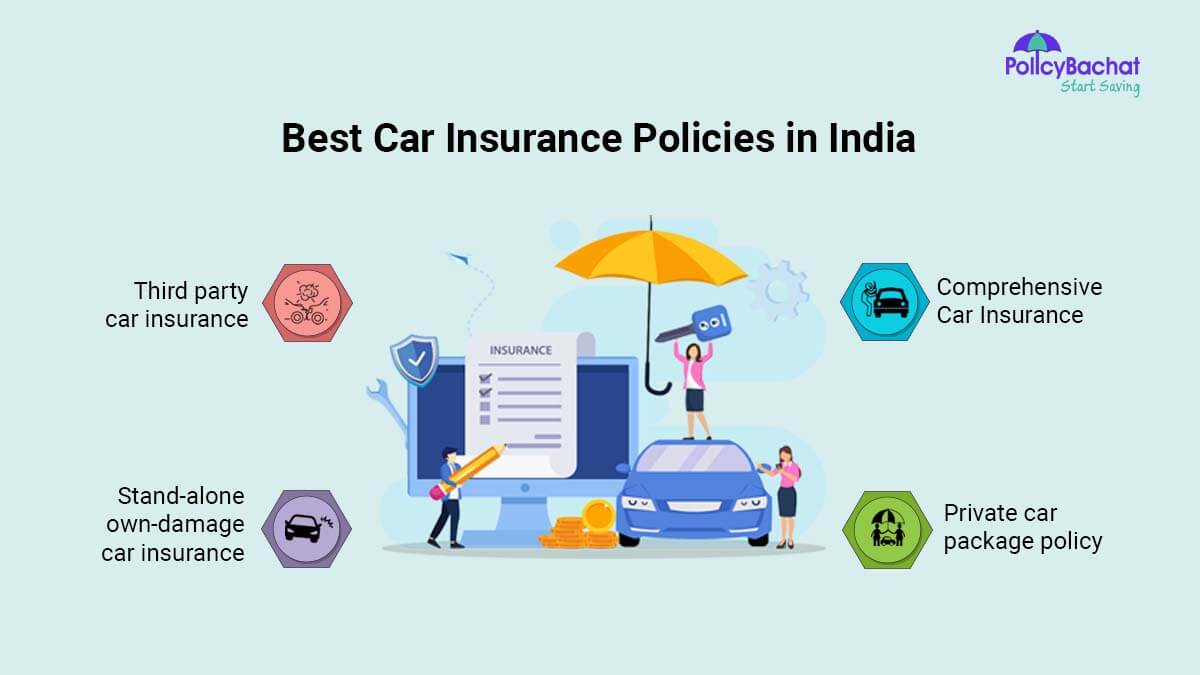 Image of Best Car Insurance Policies in India 2023