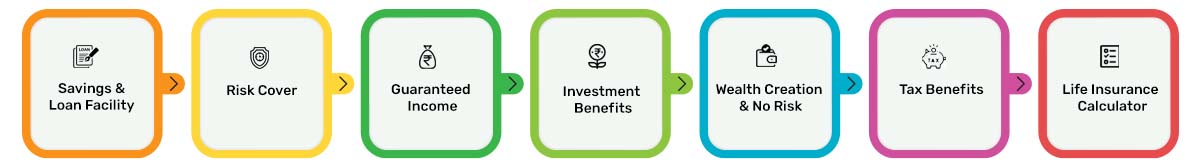 AEGON Life Insurance Benefits