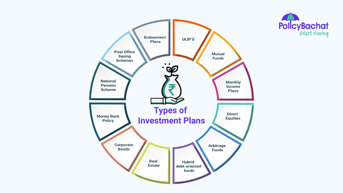 Image of Different Types of Investment Plans in India 2023
