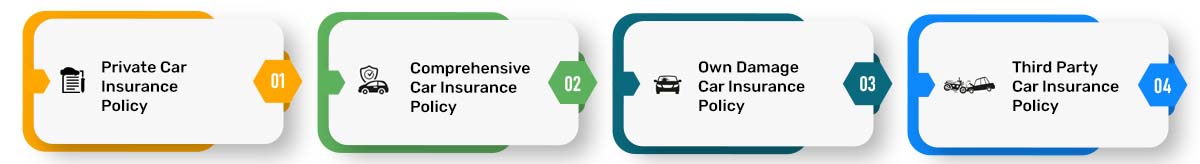 Types of Car Insurance Policies under Reliance Car Insurance