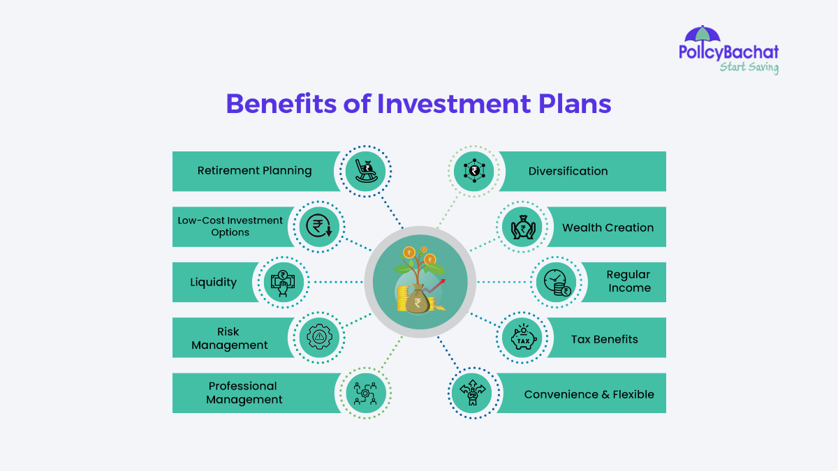 Best Investments In Canada