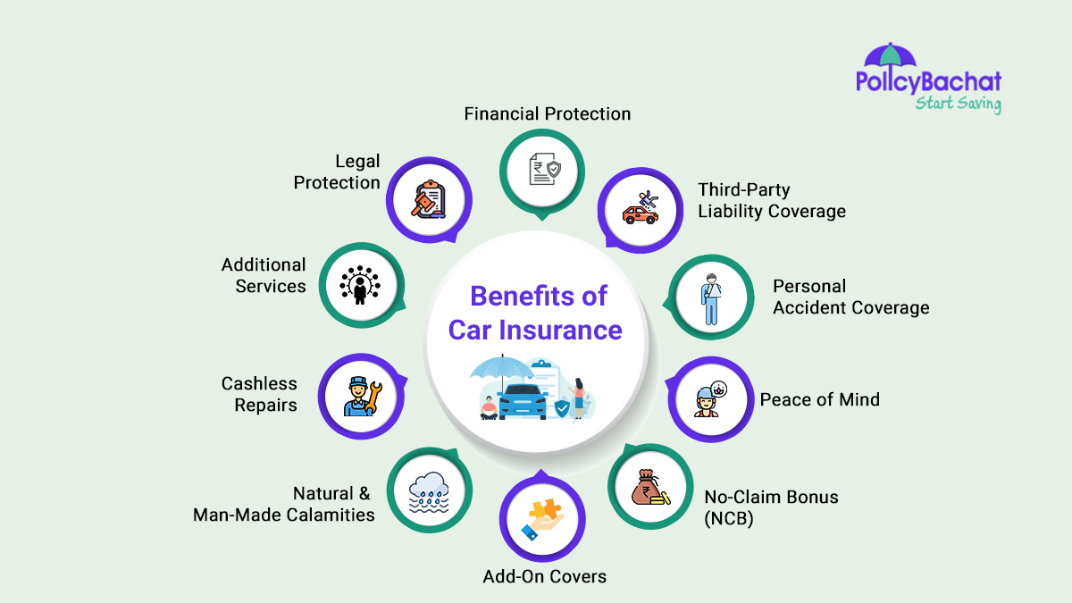 Image of Top 10 Benefits of Car Insurance Policy in India {Y}