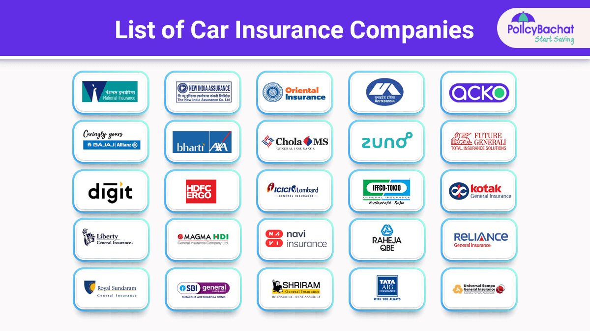 Image of List of Car Insurance Companies in India {Y}