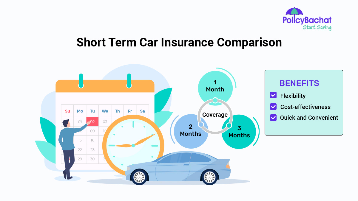 Image of Short Term Car Insurance Comparison - 1 Month, 3 Months, 6 Months