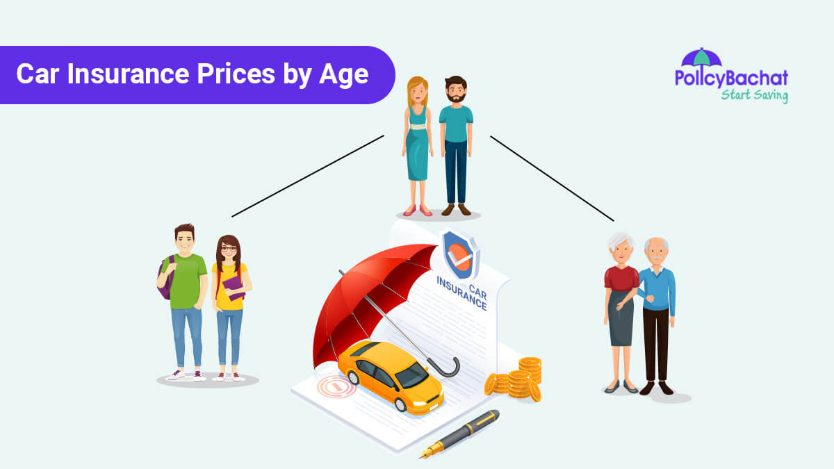 Image of Car Insurance Prices by Age in India {Y}
