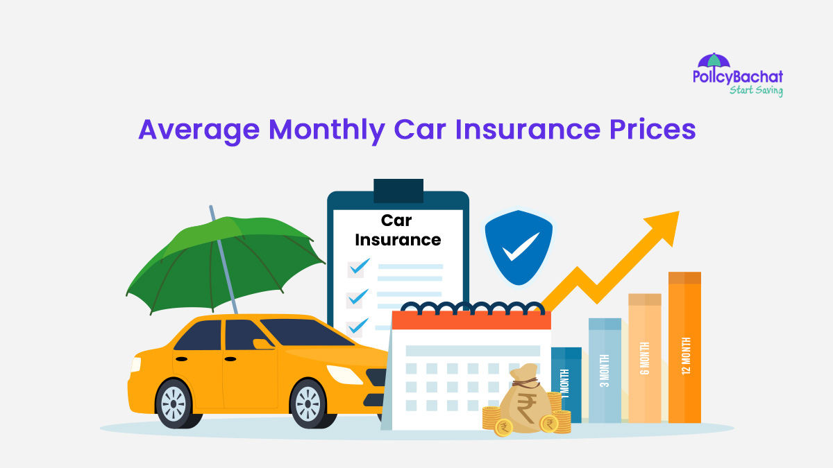 Image of Car Insurance Prices Monthly in India {Y}