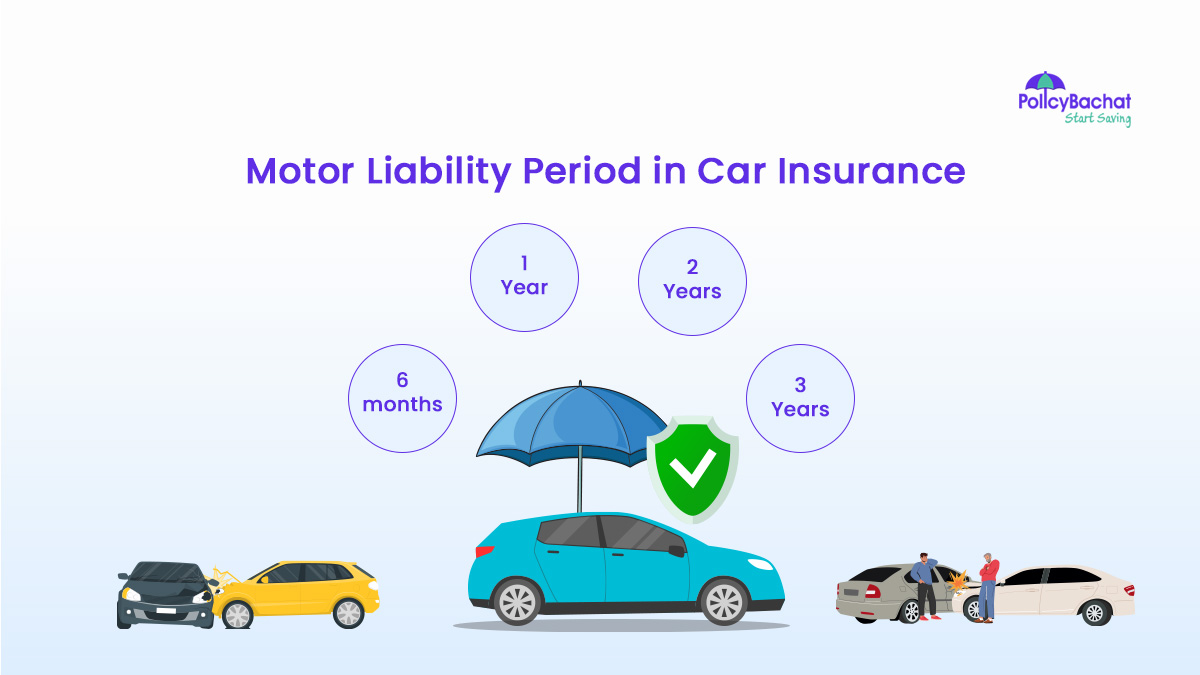 Image of Motor Liability Period in Car Insurance India {Y}