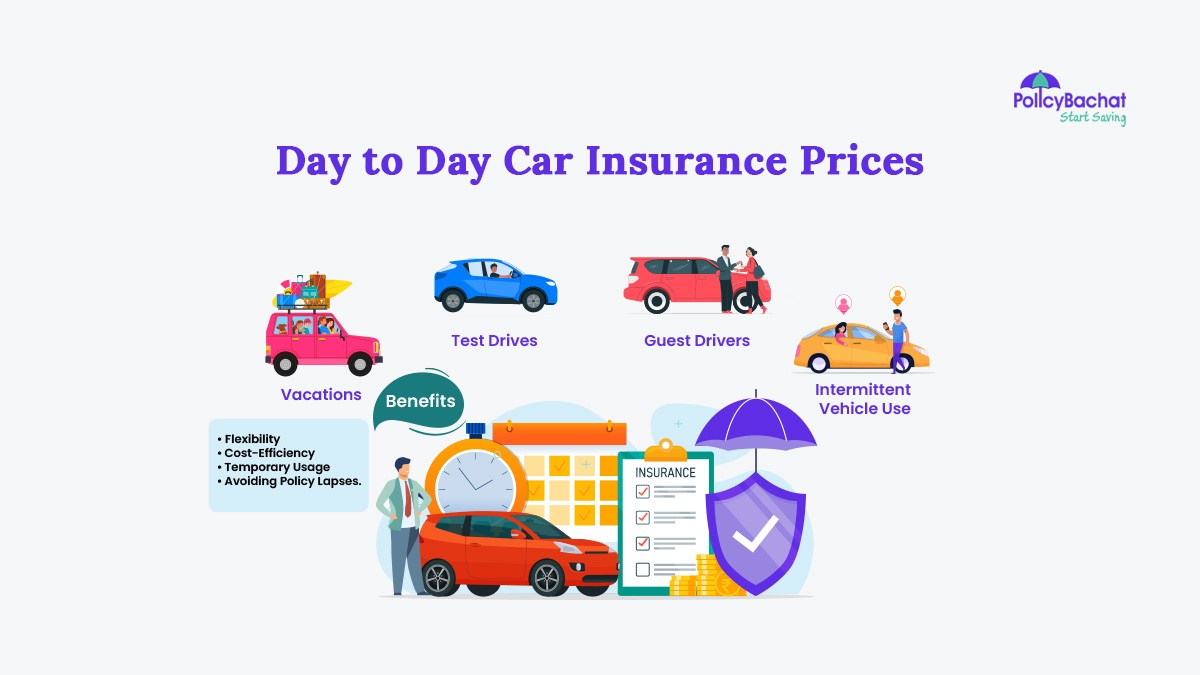 Image of Day to Day Car Insurance Prices in India 2024