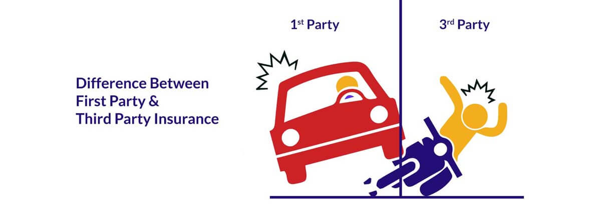 Difference between First Party and Third Party Car Insurance Online