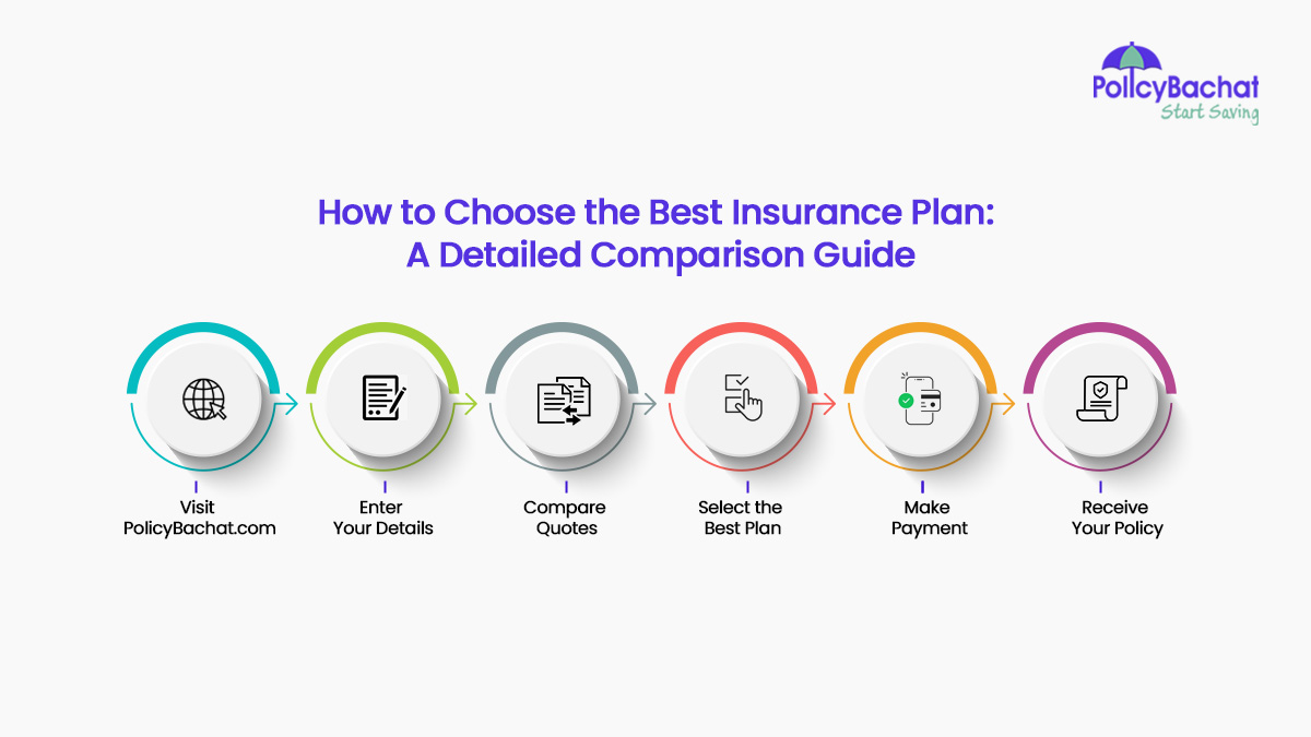 Image of How to Choose the Best Insurance Plan: A Detailed Comparison Guide
