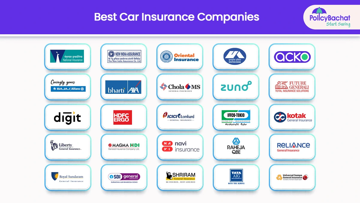 Best Car Insurance Companies in 2026 - Compare Claim Ratios, Add-ons ...