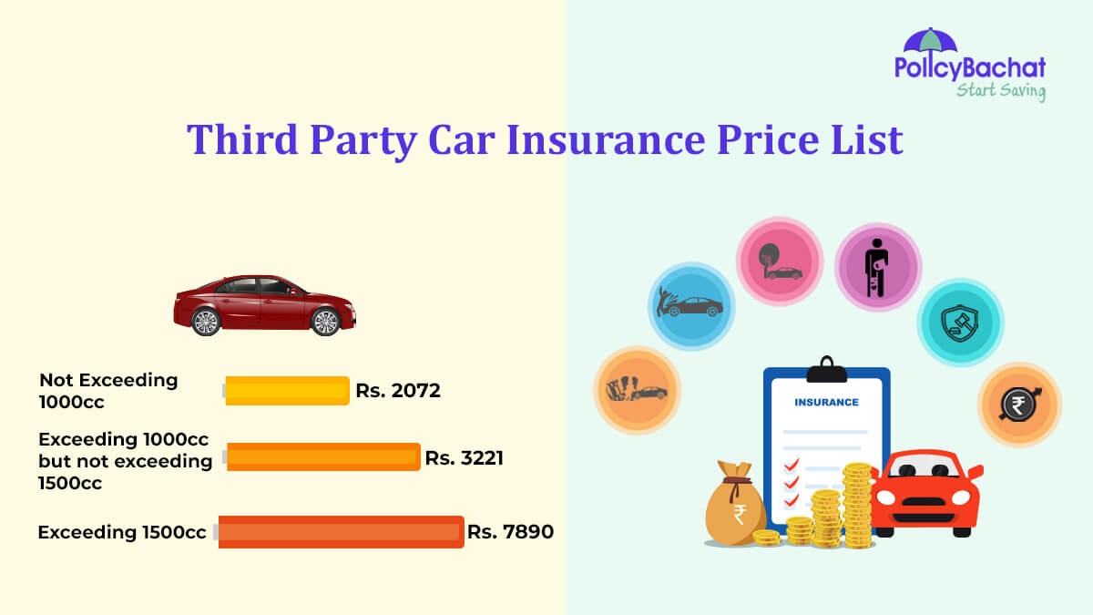 Third Party Car Insurance Online