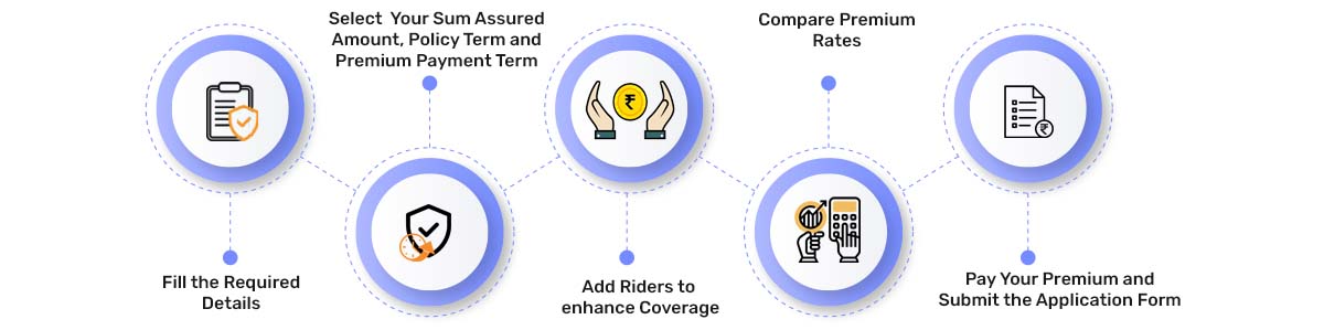 How to Buy 1 Crore Term Insurance Online