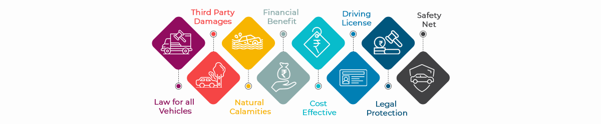 Why Do You Need Third Party Car Insurance