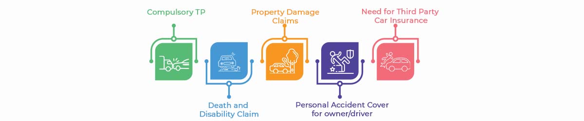 Third-Party Car Insurance Premium