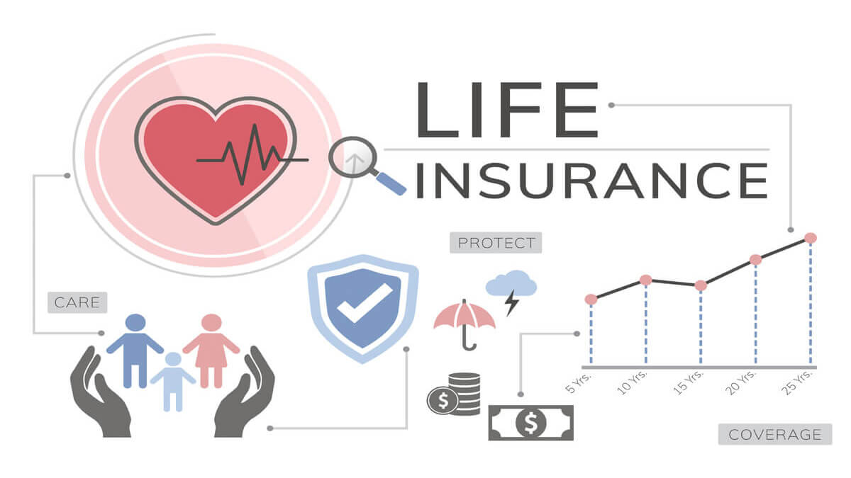 What is “Waiver of Premium” rider in Life Insurance?
