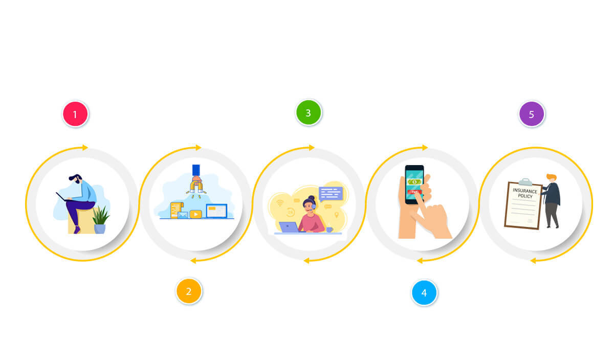 Image of PolicyBachat Workflow