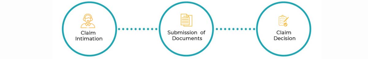 Edelweiss Tokio Life Insurance Claim Process