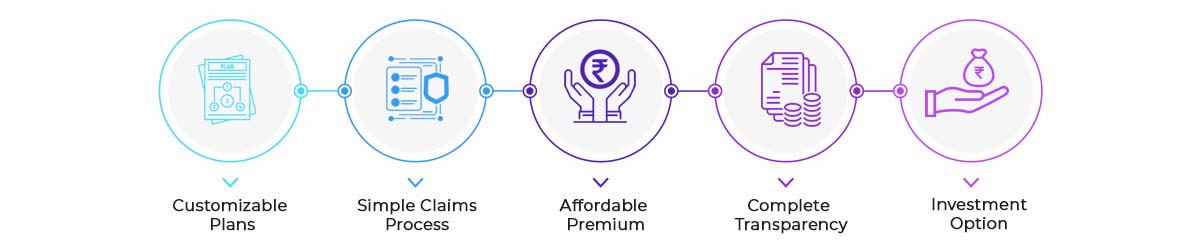 Edelweiss Tokio Life Insurance Benefits
