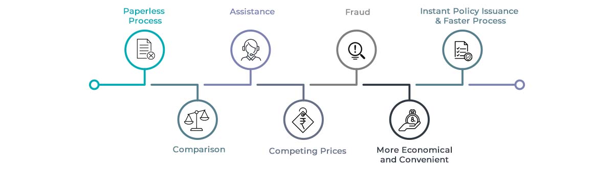 Benefits of Online Policy