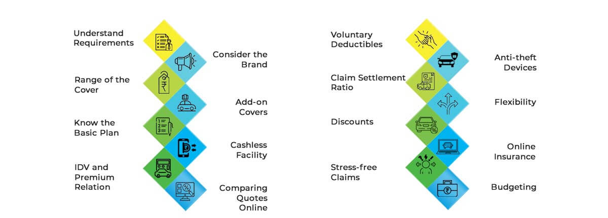 Things to Consider Before Buying Car Insurance Online