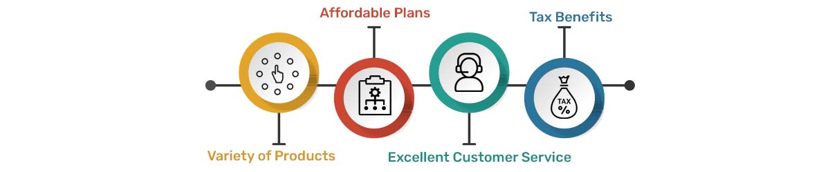 SBI Life Insurance Benefits