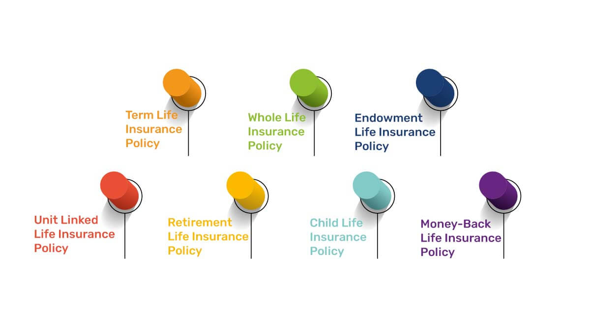 Types of Life Insurance Plans