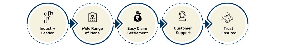 Why Choose LIC Life Insurance