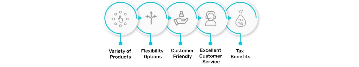 Exide Life Insurance Benefits