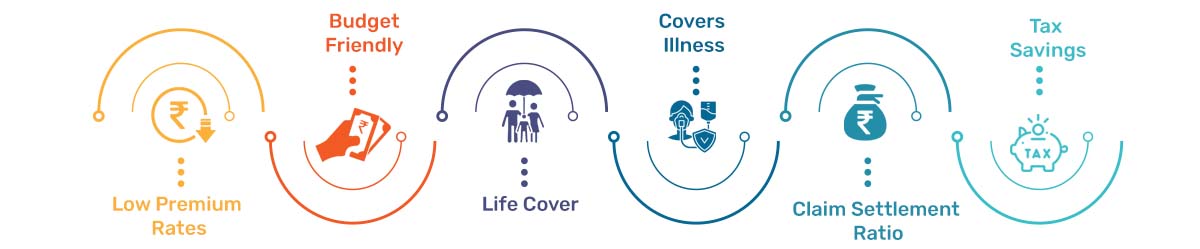 Key Benefits of ICICI Prudential Life Insurance