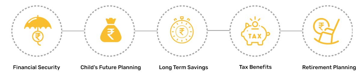 Max Life Insurance Key Benefits