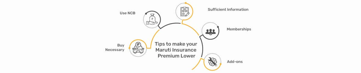 Tips to make your Maruti Insurance Premium Lower