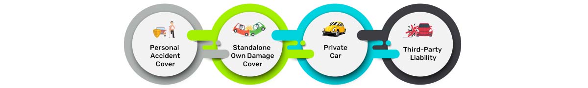 Types of New India Assurance Car Insurance Plans