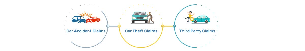 Royal Sundaram Car Insurance Claim Process