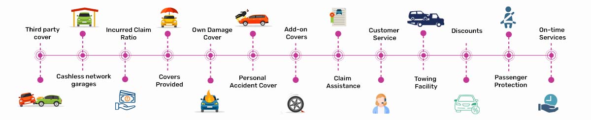 Why Choose Royal Sundaram Car Insurance Policy