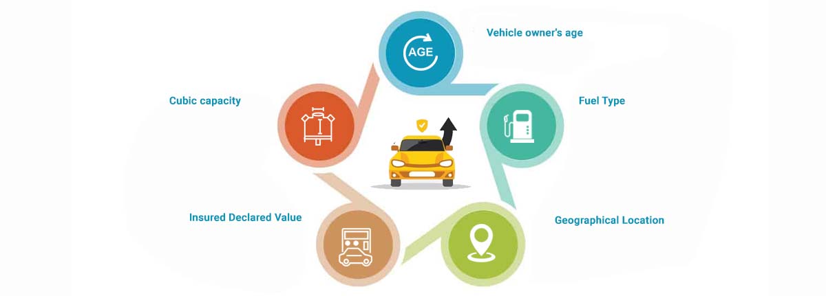How to Calculate SBI Car Insurance Premium