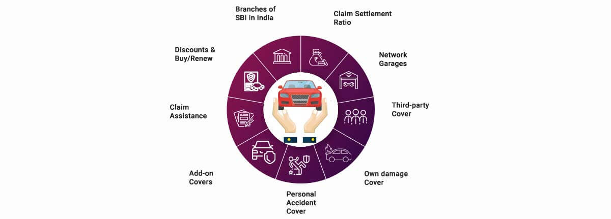 SBI Car Insurance Price List in India 2022 - PolicyBachat