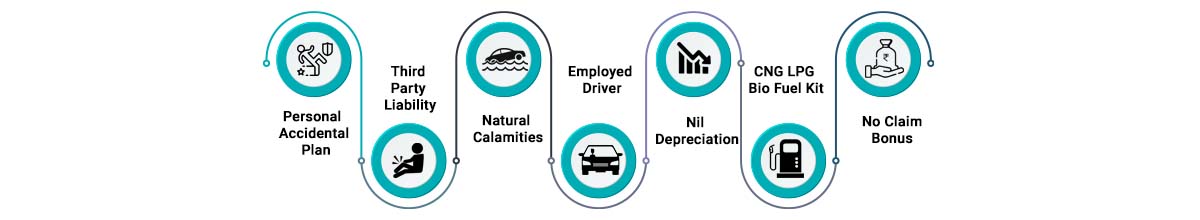 What is covered