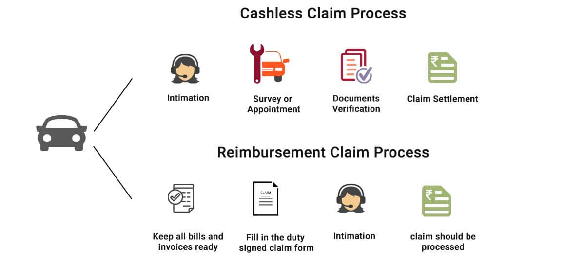 Universal Sompo Car Insurance Claim Process