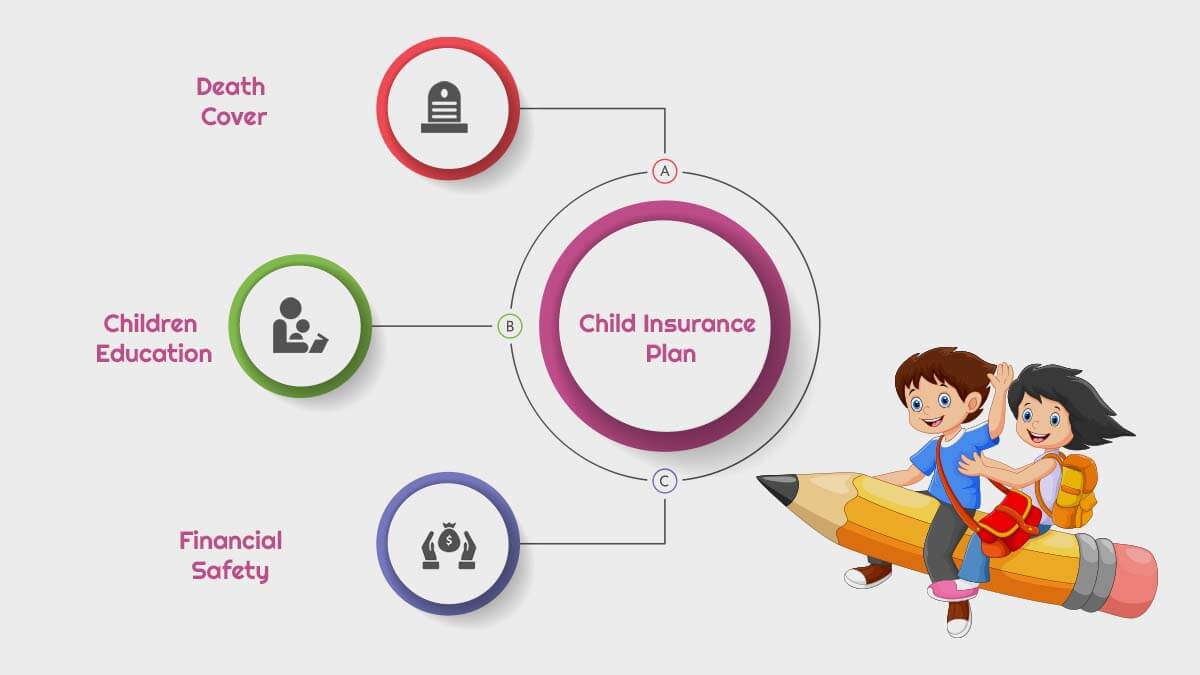 Buy Child Life Insurance Plans Online in India 2023 - PolicyBachat