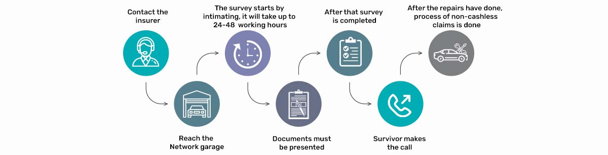 Kotak Mahindra Car Insurance Claim Process