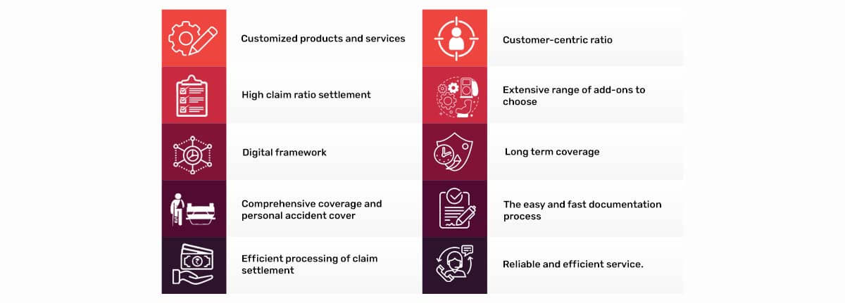 How Kotak Mahindra Car Insurance Works