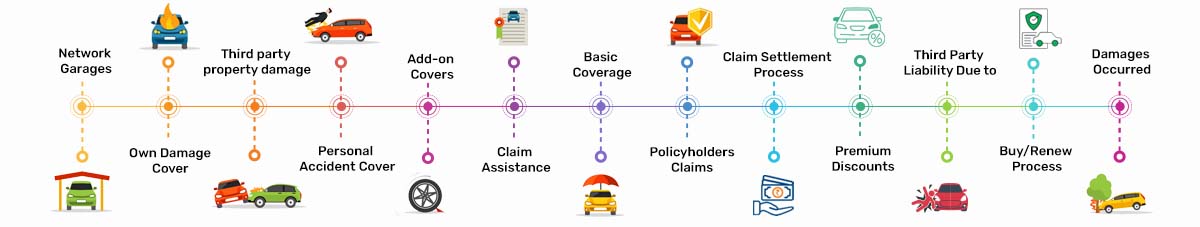 Why Buy Kotak Mahindra Car Insurance