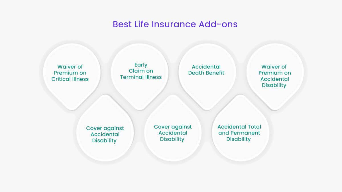 Best Life Insurance Add-ons 