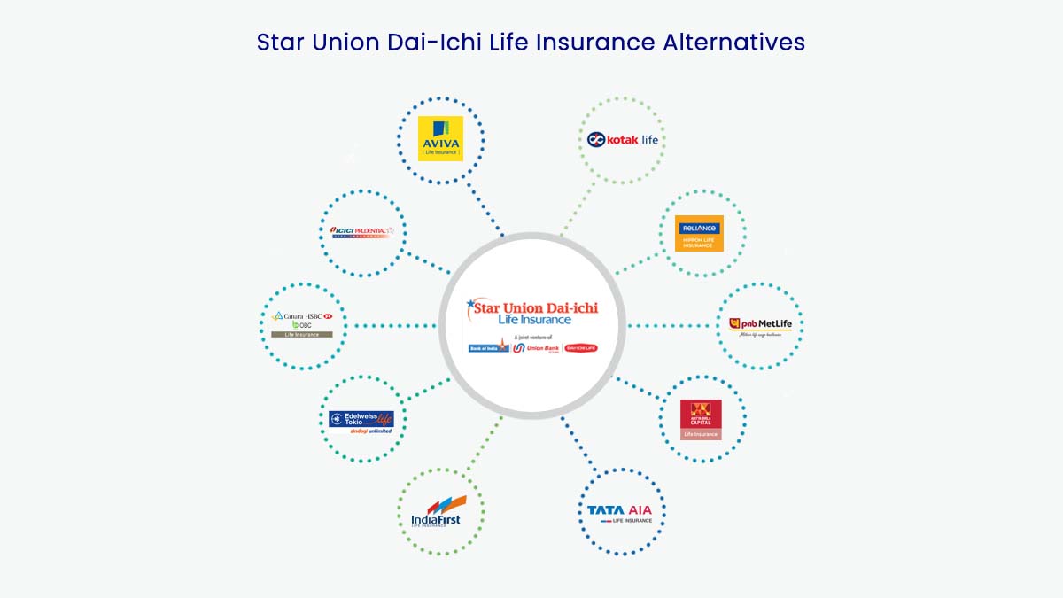 Top 10 Star Union Dai-Ichi Life Insurance Alternatives in {Y}